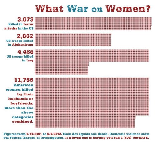 war on women