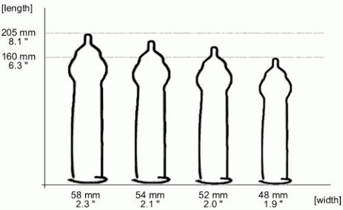 condom_size_chart