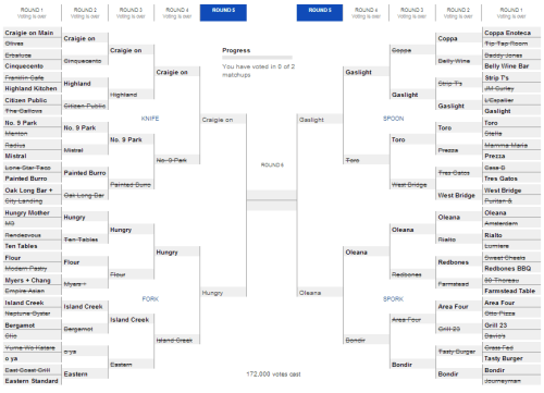 2013 Munch Madness