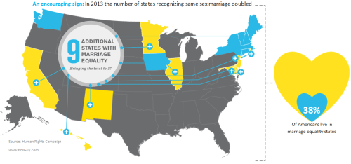 marriage-equality-infographic