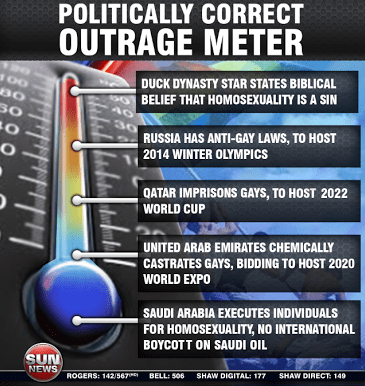 Politically Correct Outrage Meter