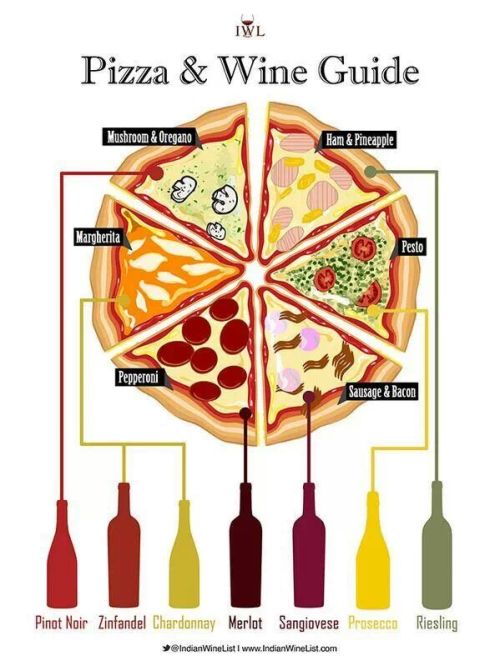 pizza and wine guide
