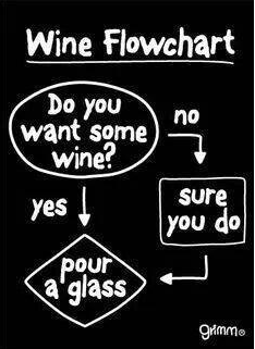 Wine Flow Chart