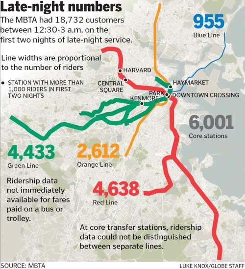 MBTA late night service