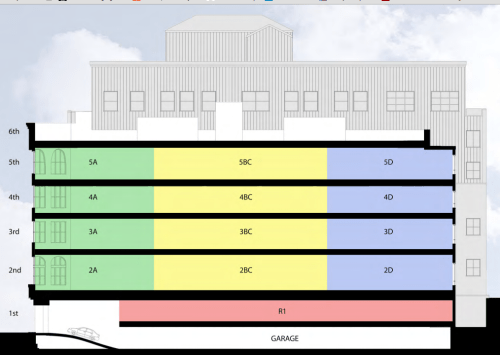 Boston South End real estate