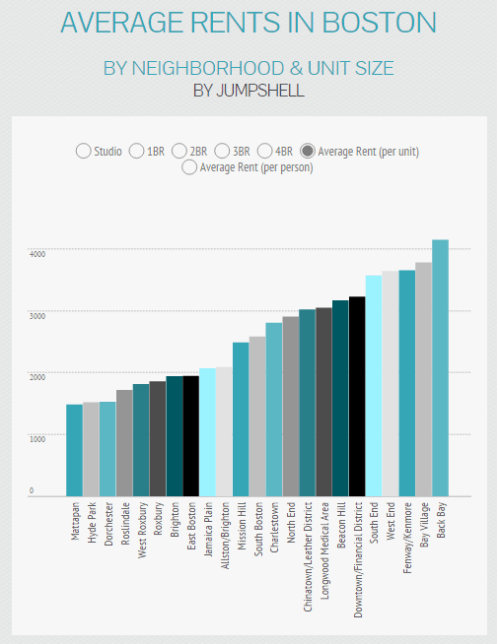 Boston cost of living 