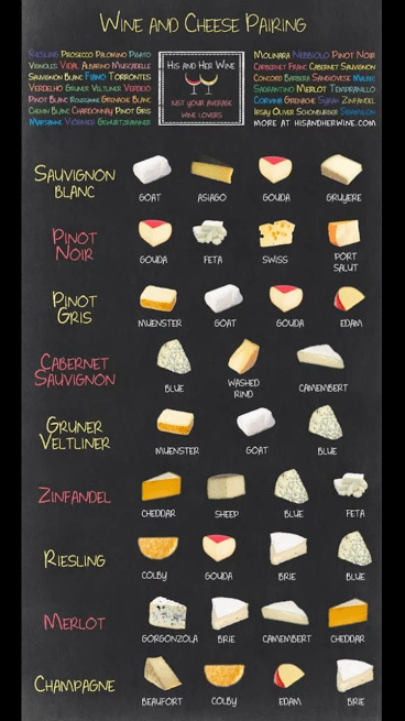 wine and cheese pairings