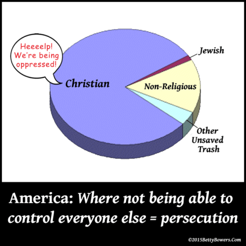 Christian persecution,