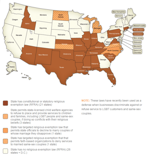 RFRA laws in the US