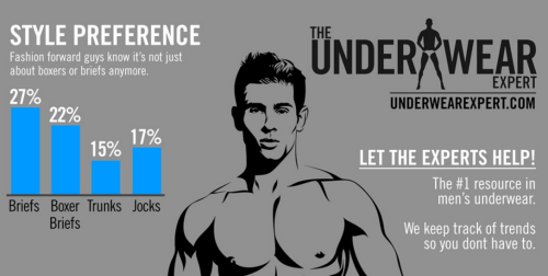underwear infographic