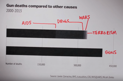 gun violence, mass shootings, gun control