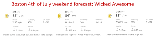 Boston 4th of July weekend forecast