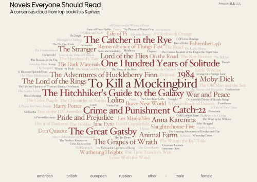 novels, reading, books