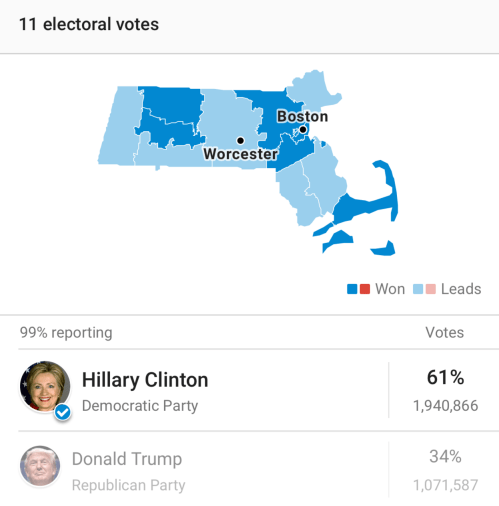 presidential election results