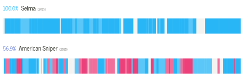 informationisbeautiful