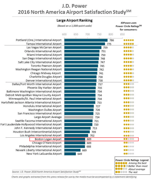travel, air travel survey