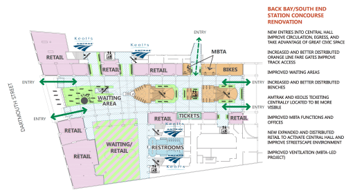Source: The Back Bay / South End Gateway Project