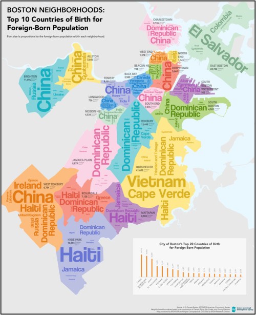 Boston foreign born residents