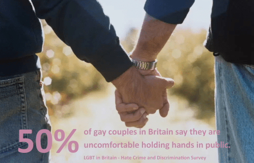 gay couples holding hands, gay displays of affection, pda