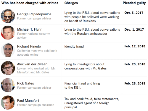 donald trum, robert mueller investigatioon